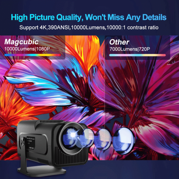 Magcubic 4K Android 11 Projector Native 1080P 390ANSI HY320 Dual Wifi6 BT5.0 1920*1080P Cinema Portable Projetor Upgrated HY300 - Image 3