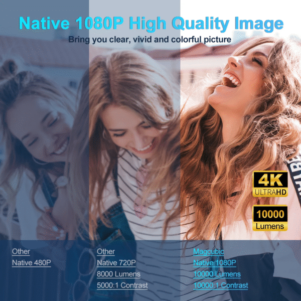 Magcubic 4K Android 11 Projector Native 1080P 390ANSI HY320 Dual Wifi6 BT5.0 1920*1080P Cinema Portable Projetor Upgrated HY300 - Image 4